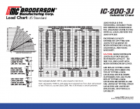 IC-200-3J-LoadChart_BMC_ic2003j-lc_12_16